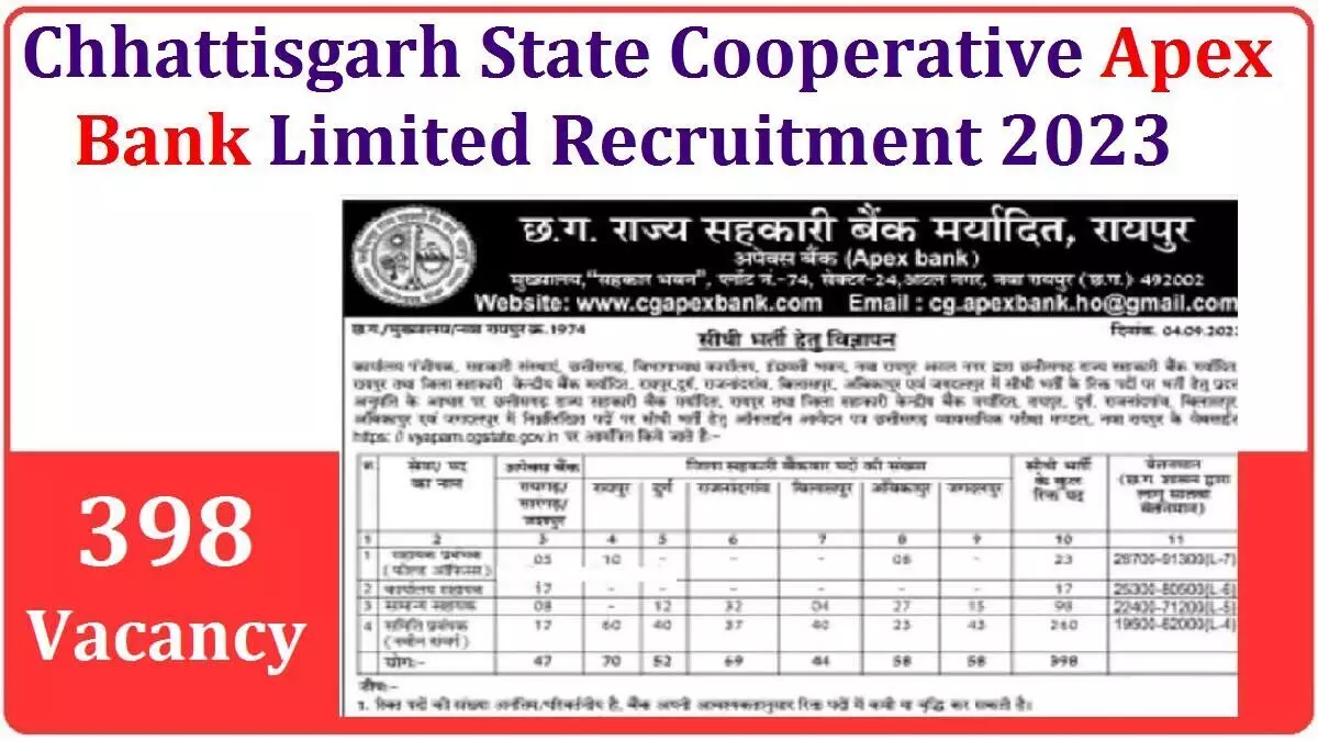 Chhattisgarh State Cooperative Apex Bank Limited releases vacancy for 398 posts