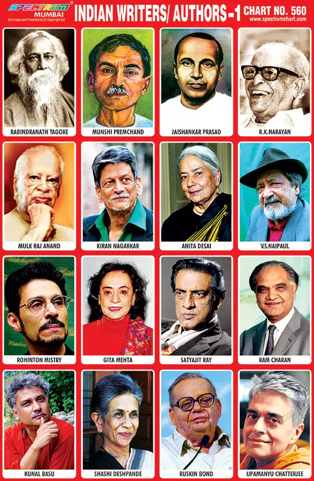 Top Hindi Writers Of India top-hindi-writers-of-india