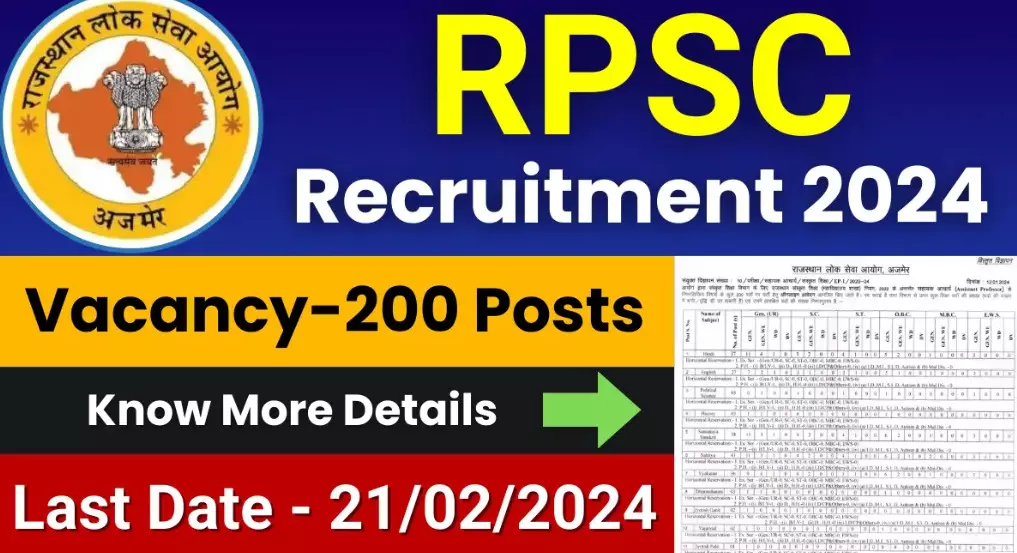 Rajasthan Public Service Commission recruits 200 posts