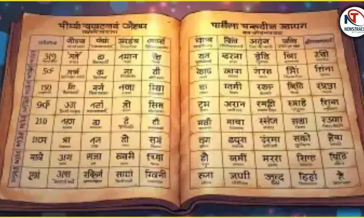 Panchang for 19 July 2025