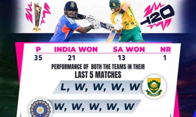 T20 WC: India vs South Africa head-to-head record and last five matches performance T20 WC: India vs South Africa head-to-head record and last five matches performance