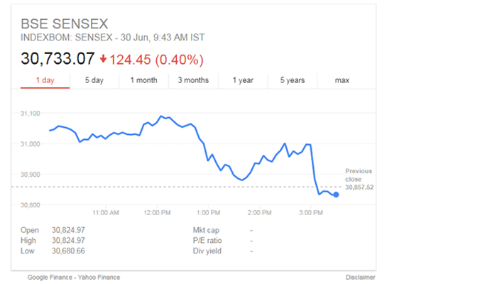 Key Indian equity indices trade lower during early session