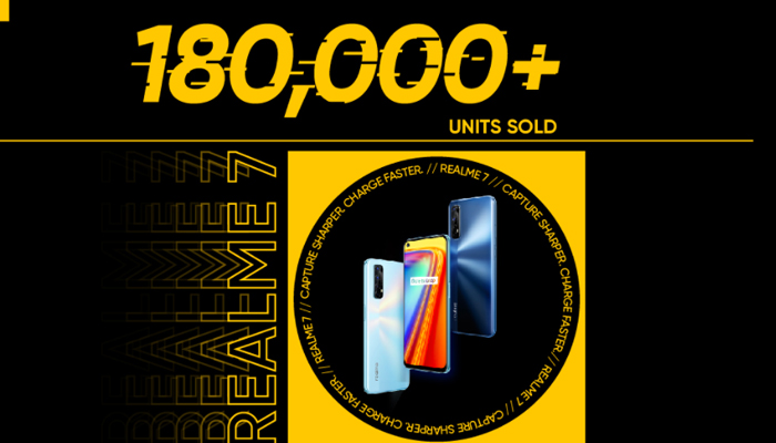 Realme 7 breaks all records; 180,000 units booked by phone users