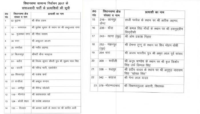 samajwadi-party-list