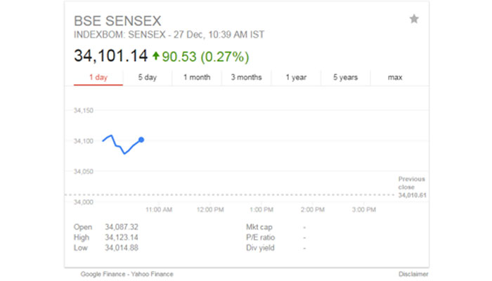 Markets open in green on Wednesday; Sensex high